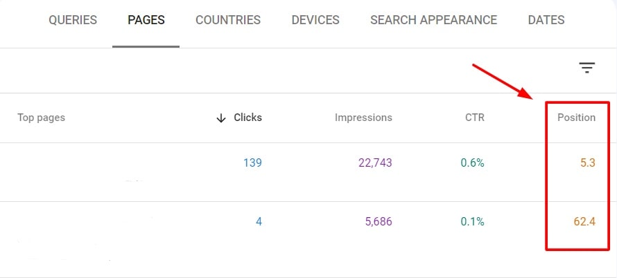 ウェブサイトページの最適なキーワードランキング